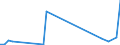 Flow: Exports / Measure: Values / Partner Country: Brazil / Reporting Country: France incl. Monaco & overseas