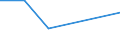 Flow: Exports / Measure: Values / Partner Country: Brazil / Reporting Country: Italy incl. San Marino & Vatican