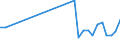 Flow: Exports / Measure: Values / Partner Country: Brazil / Reporting Country: Slovenia