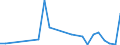 Flow: Exports / Measure: Values / Partner Country: Brazil / Reporting Country: United Kingdom