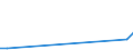 Flow: Exports / Measure: Values / Partner Country: Canada / Reporting Country: Austria