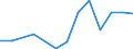 Flow: Exports / Measure: Values / Partner Country: Canada / Reporting Country: Belgium