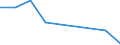 Flow: Exports / Measure: Values / Partner Country: Canada / Reporting Country: Denmark