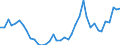 Handelsstrom: Exporte / Maßeinheit: Werte / Partnerland: Canada / Meldeland: Germany