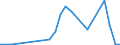 Handelsstrom: Exporte / Maßeinheit: Werte / Partnerland: Canada / Meldeland: New Zealand