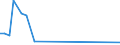 Flow: Exports / Measure: Values / Partner Country: Denmark / Reporting Country: Australia