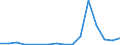 Flow: Exports / Measure: Values / Partner Country: World / Reporting Country: Australia