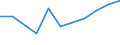 Flow: Exports / Measure: Values / Partner Country: World / Reporting Country: Austria