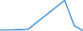 Flow: Exports / Measure: Values / Partner Country: World / Reporting Country: Canada