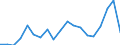 Flow: Exports / Measure: Values / Partner Country: World / Reporting Country: Germany