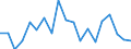 Flow: Exports / Measure: Values / Partner Country: World / Reporting Country: Japan