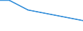 Flow: Exports / Measure: Values / Partner Country: World / Reporting Country: Mexico