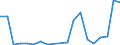 Flow: Exports / Measure: Values / Partner Country: World / Reporting Country: Netherlands