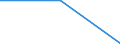 Flow: Exports / Measure: Values / Partner Country: World / Reporting Country: Poland