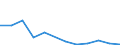 Flow: Exports / Measure: Values / Partner Country: World / Reporting Country: Slovenia