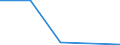 Flow: Exports / Measure: Values / Partner Country: World / Reporting Country: Sweden