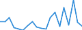 Flow: Exports / Measure: Values / Partner Country: World / Reporting Country: Switzerland incl. Liechtenstein