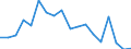 Flow: Exports / Measure: Values / Partner Country: World / Reporting Country: USA incl. PR. & Virgin Isds.