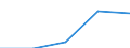 Flow: Exports / Measure: Values / Partner Country: Germany / Reporting Country: Austria