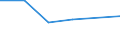 Flow: Exports / Measure: Values / Partner Country: Germany / Reporting Country: Czech Rep.