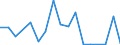 Flow: Exports / Measure: Values / Partner Country: Germany / Reporting Country: France incl. Monaco & overseas