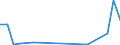 Flow: Exports / Measure: Values / Partner Country: Germany / Reporting Country: Netherlands