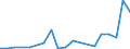 Flow: Exports / Measure: Values / Partner Country: Germany / Reporting Country: Spain