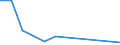 Flow: Exports / Measure: Values / Partner Country: Germany / Reporting Country: United Kingdom