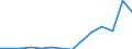 Flow: Exports / Measure: Values / Partner Country: Netherlands / Reporting Country: Belgium