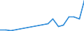 Flow: Exports / Measure: Values / Partner Country: Netherlands / Reporting Country: Spain