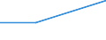 Flow: Exports / Measure: Values / Partner Country: USA incl. Puerto Rico / Reporting Country: Netherlands