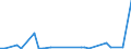 Flow: Exports / Measure: Values / Partner Country: World / Reporting Country: Australia