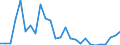 Flow: Exports / Measure: Values / Partner Country: World / Reporting Country: Austria