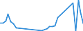 Flow: Exports / Measure: Values / Partner Country: World / Reporting Country: Denmark