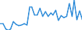 Flow: Exports / Measure: Values / Partner Country: World / Reporting Country: France incl. Monaco & overseas