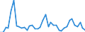 Flow: Exports / Measure: Values / Partner Country: World / Reporting Country: Germany