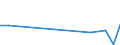 Flow: Exports / Measure: Values / Partner Country: World / Reporting Country: Hungary