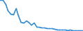 Flow: Exports / Measure: Values / Partner Country: World / Reporting Country: Japan