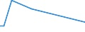 Flow: Exports / Measure: Values / Partner Country: World / Reporting Country: Lithuania