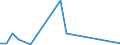 Flow: Exports / Measure: Values / Partner Country: World / Reporting Country: Mexico