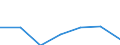 Flow: Exports / Measure: Values / Partner Country: World / Reporting Country: Slovenia