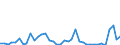 Flow: Exports / Measure: Values / Partner Country: World / Reporting Country: Spain