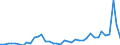 Flow: Exports / Measure: Values / Partner Country: World / Reporting Country: United Kingdom