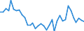 Flow: Exports / Measure: Values / Partner Country: World / Reporting Country: USA incl. PR. & Virgin Isds.