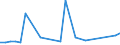 Flow: Exports / Measure: Values / Partner Country: Canada / Reporting Country: France incl. Monaco & overseas