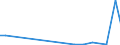 Flow: Exports / Measure: Values / Partner Country: China / Reporting Country: Germany