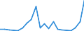 Flow: Exports / Measure: Values / Partner Country: Germany / Reporting Country: Austria