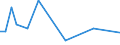 Flow: Exports / Measure: Values / Partner Country: Germany / Reporting Country: Canada