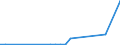 Flow: Exports / Measure: Values / Partner Country: Germany / Reporting Country: Czech Rep.