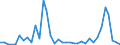 Flow: Exports / Measure: Values / Partner Country: Germany / Reporting Country: France incl. Monaco & overseas